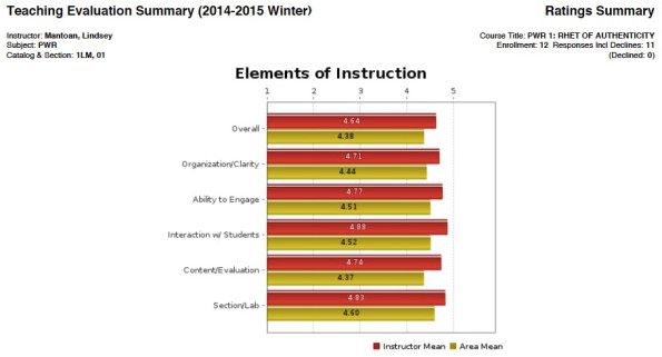 LMantoan course evals summary